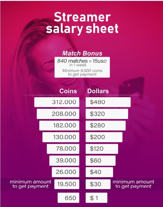 salsa app agency registration